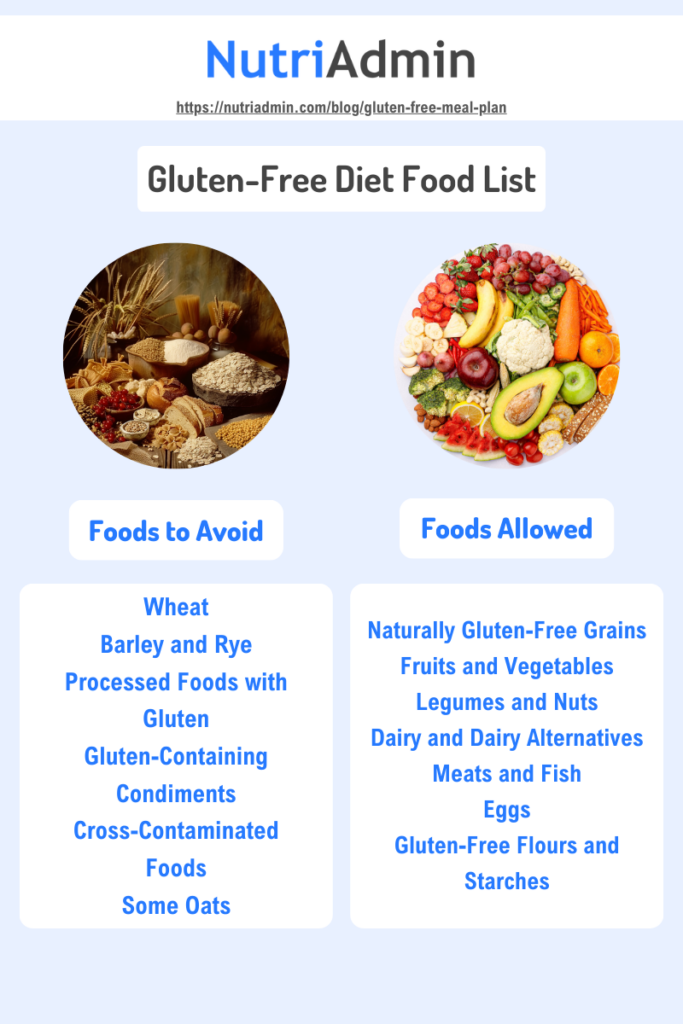 Top Gluten-Free Foods to Enjoy: A Complete List for a Balanced Diet