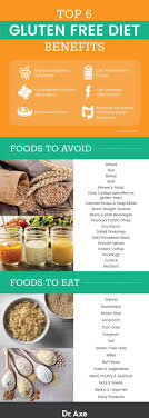 How a Gluten-Free Diet Can Improve Your Health: Essential Tips and Recipes