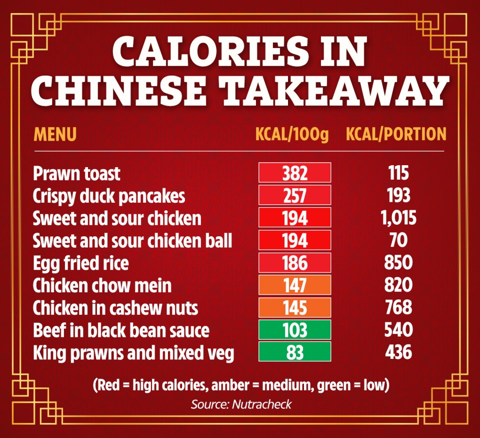 The Truth About Calories in Popular Chinese Takeout Dishes China Wok Menu Delicious Chinese