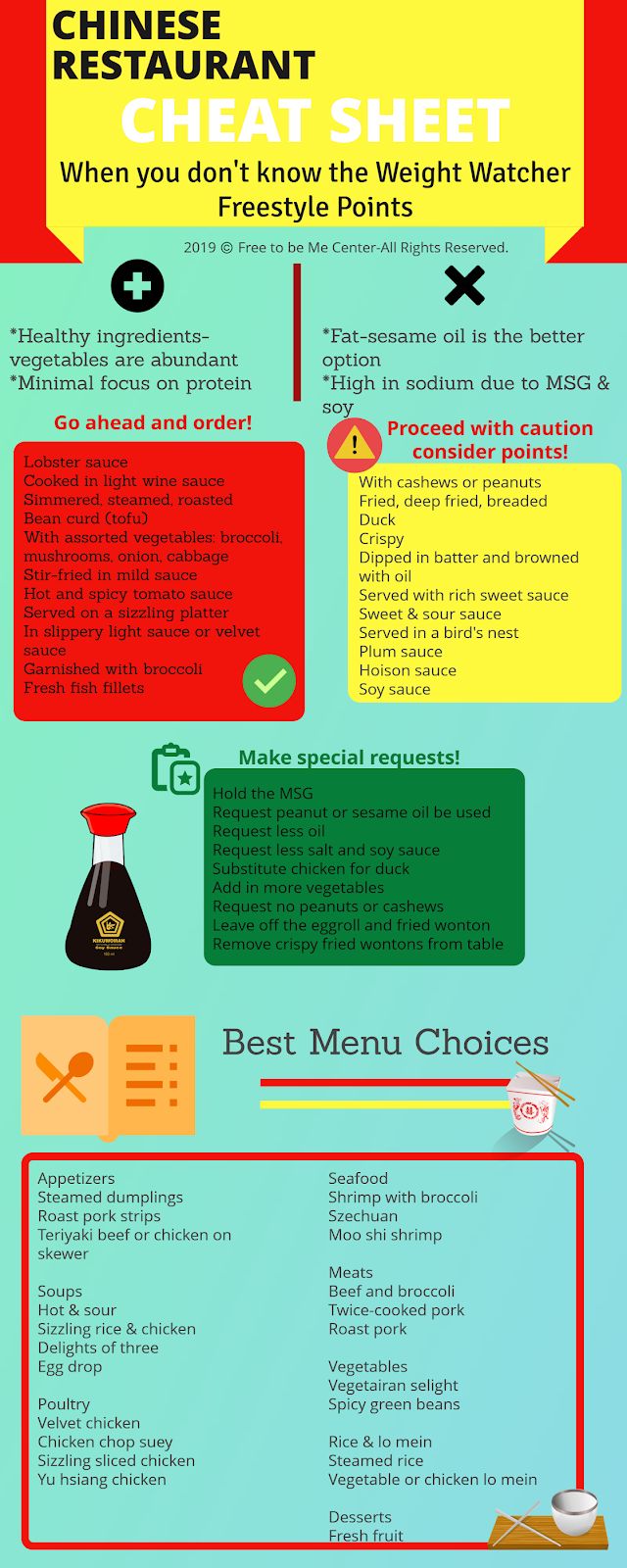 Staying on Track: Weight Watcher Points for Chinese Takeout