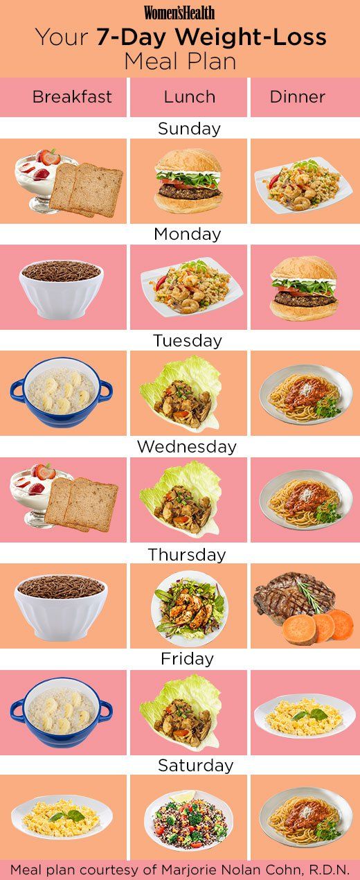 Lose Weight Fast: Quick and Easy Weight Loss Meals