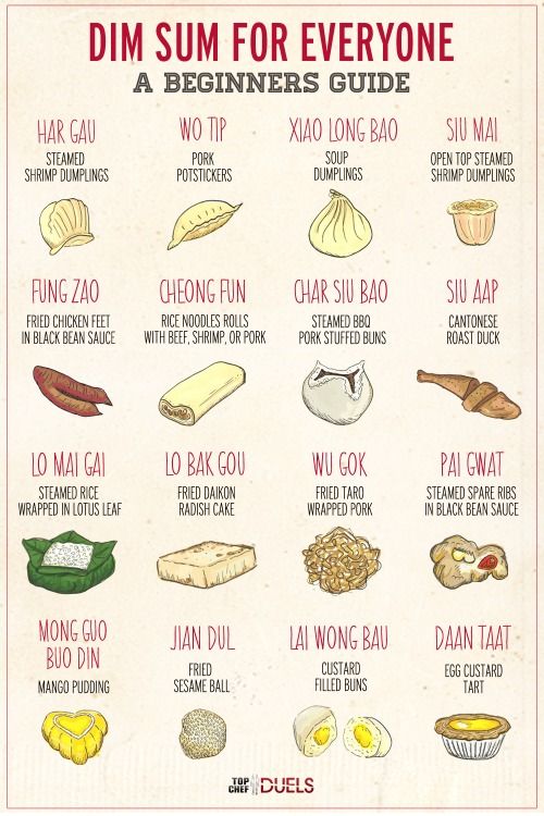 Difference Between Bao and Dim Sum: (A Beginners Guide to Chinese Food)