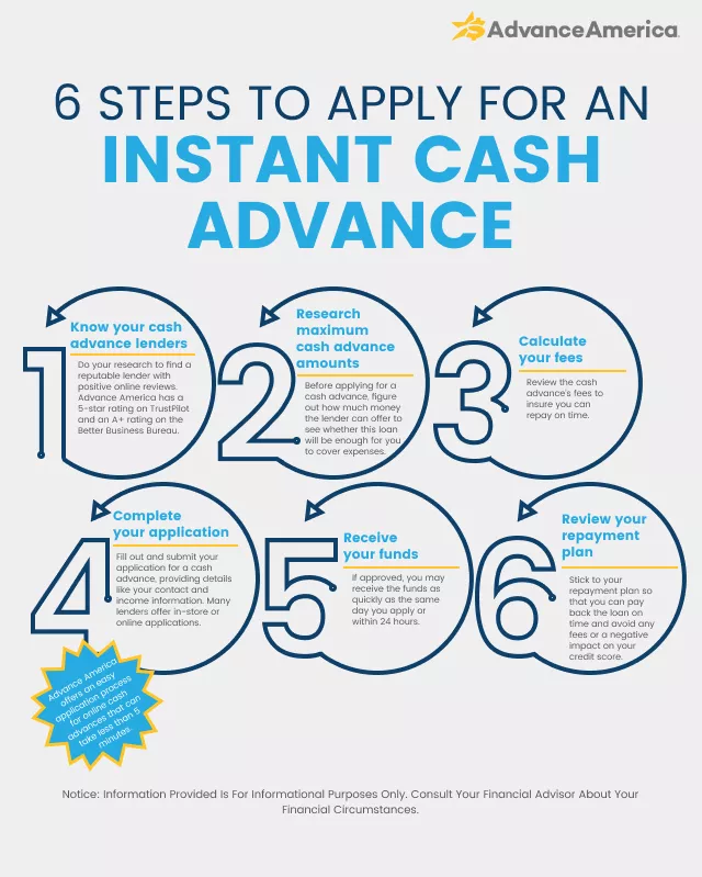 How to Get Quick Easy Loans Today: Simple Steps to Apply