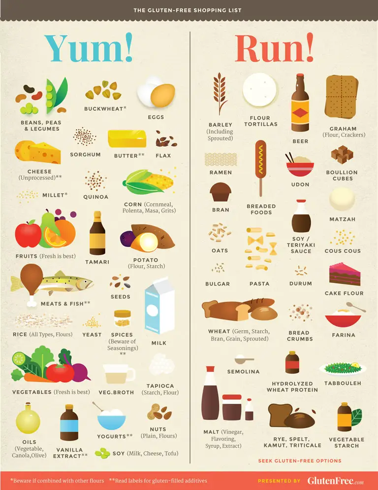 Celiac Disease & Gluten Free Diet: What You Need to Know