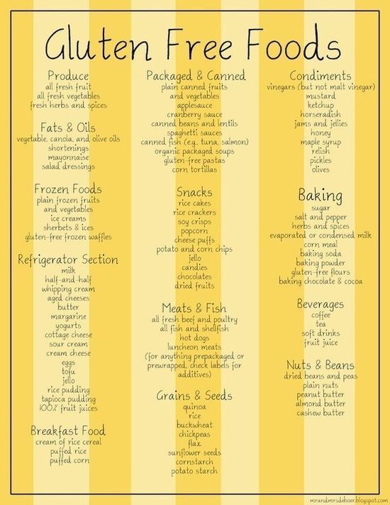 Complete List of Gluten Free Foods: Easy-to-Follow Guide.