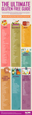 Gluten Free Diet List: The Ultimate Beginners Guide and Foods