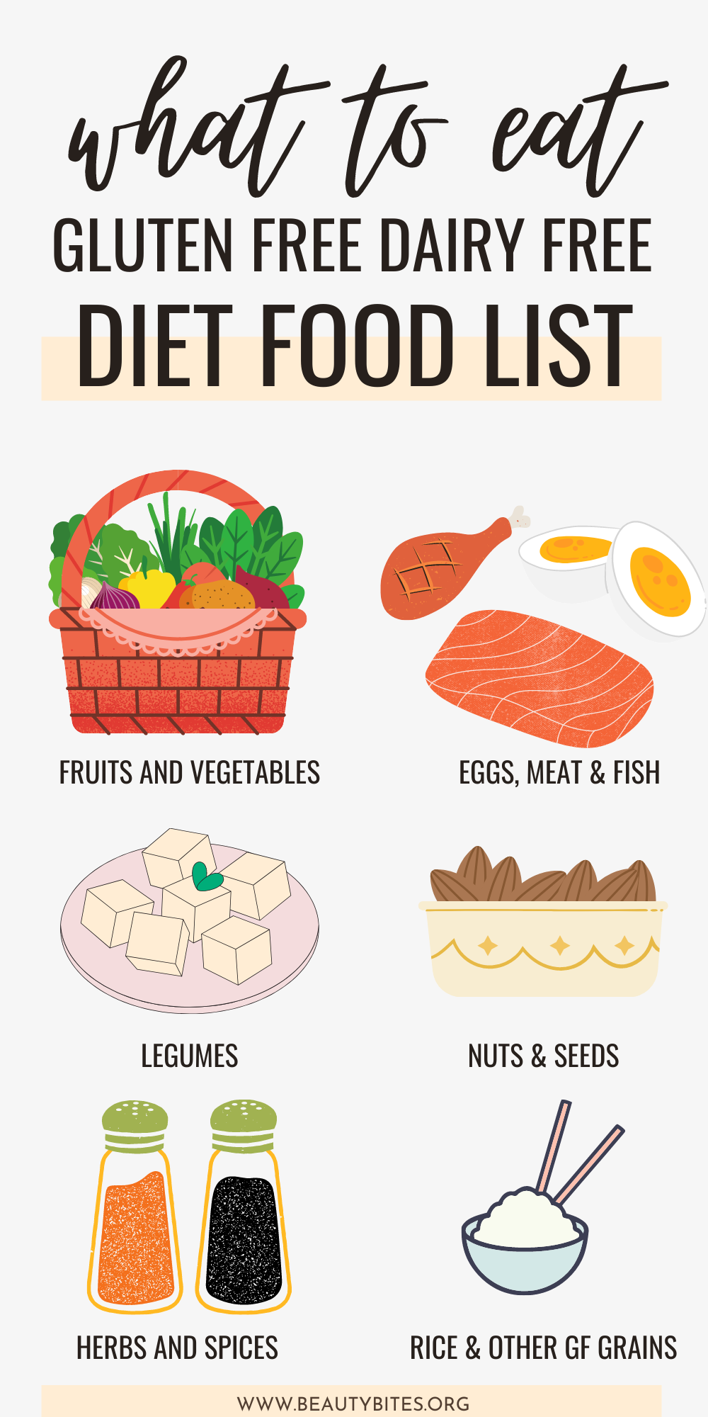 What gluten and dairy free foods can I actually eat?