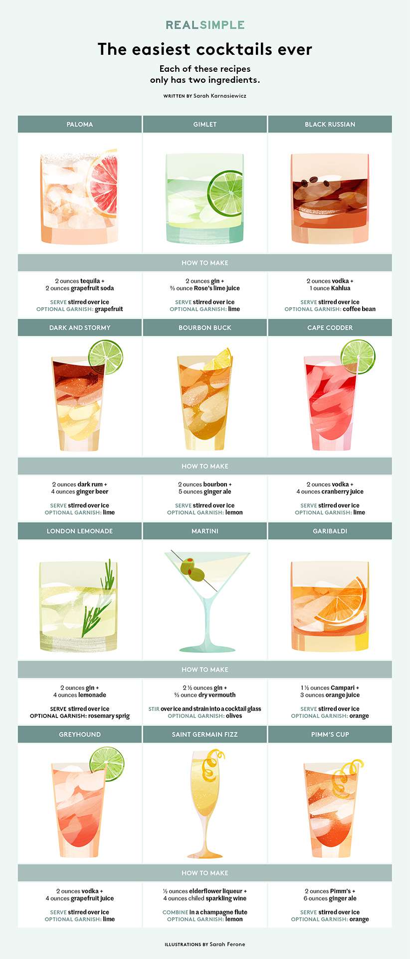 Find quick easy alcoholic drinks recipes here, perfect for beginners with few ingredients.