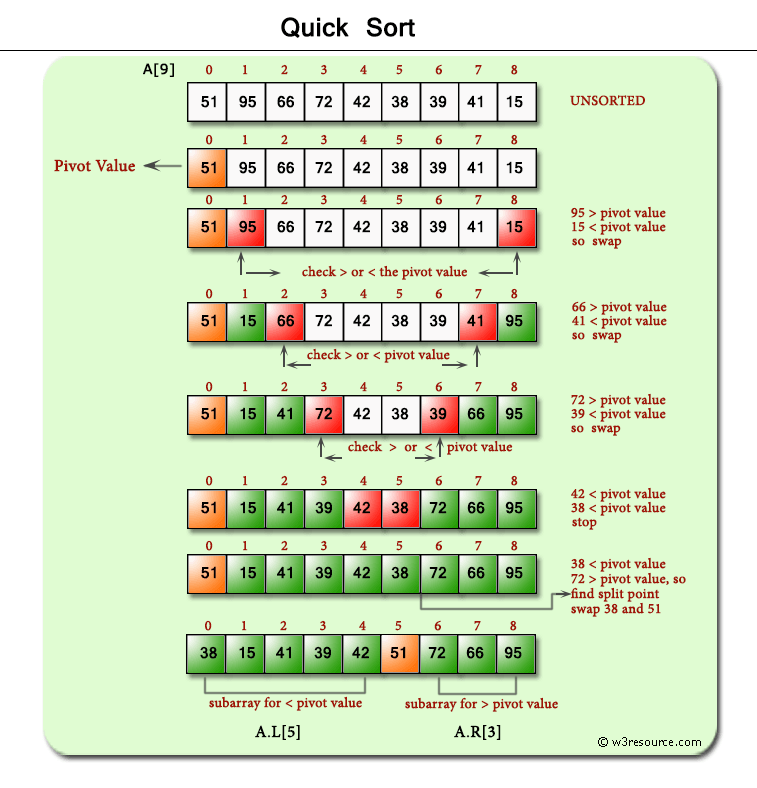 Looking for a quick sort easy program in c? Here is a complete working code example for you.