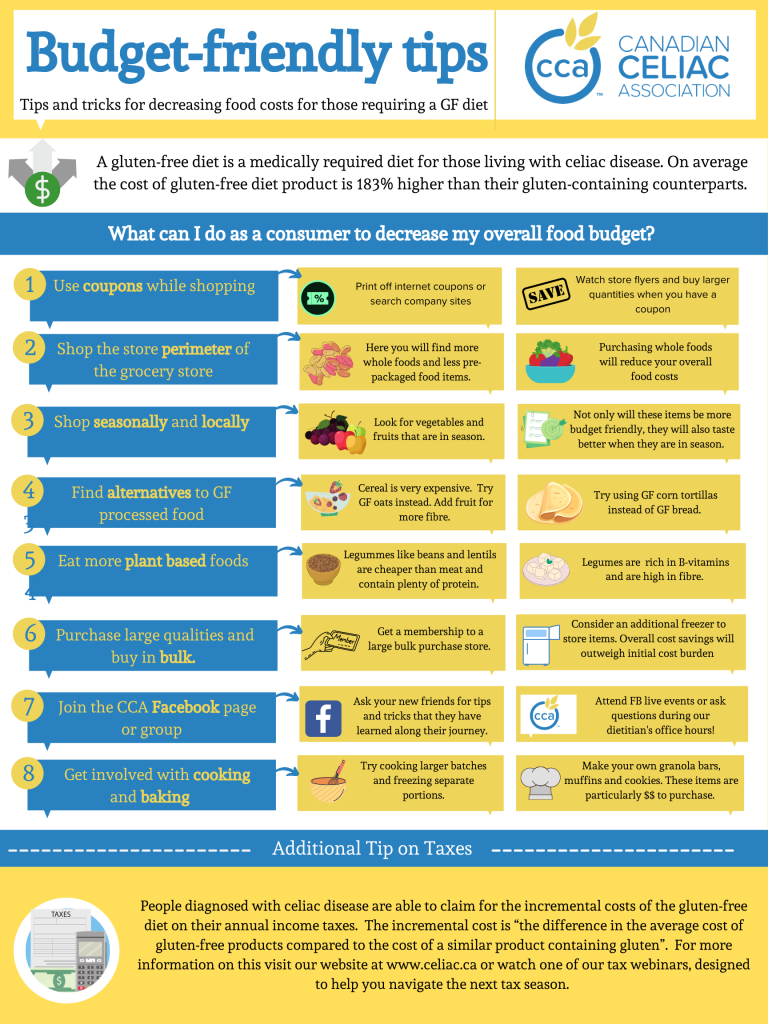 How can you reduce your gluten free bread cost? Easy tips for saving money weekly.