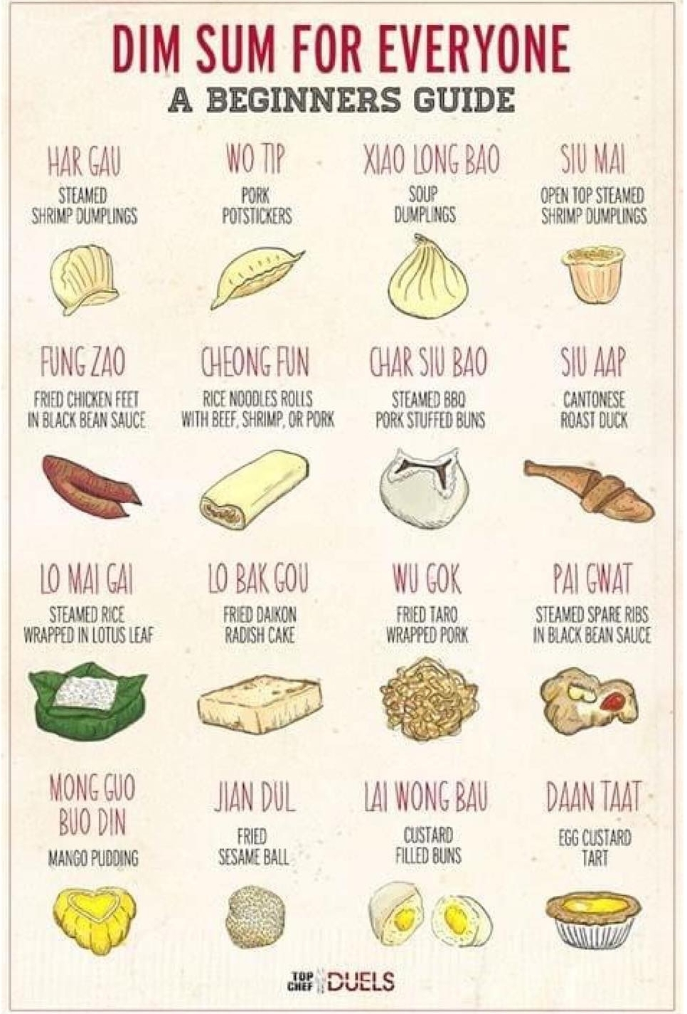 Building a Dim Sum List: Ideas and Inspiration