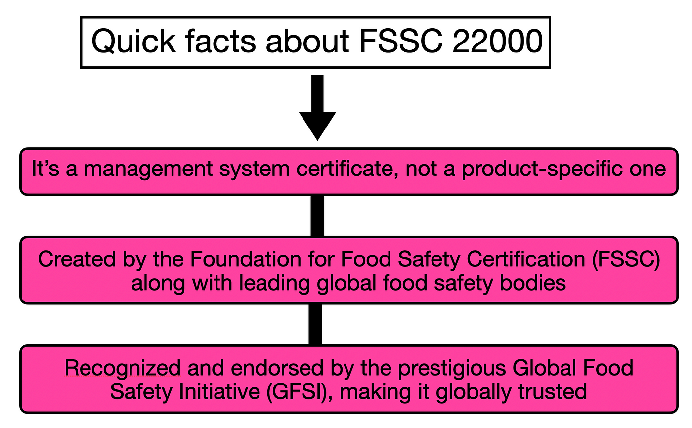 Is a 3rd party audit food safety worth the investment for small food businesses? (Yes, it protects your brand reputation)