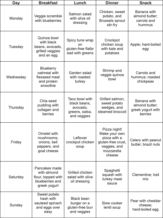 How can a gluten free diet plan for hypothyroidism help? Learn the benefits and find easy recipes to manage symptoms.