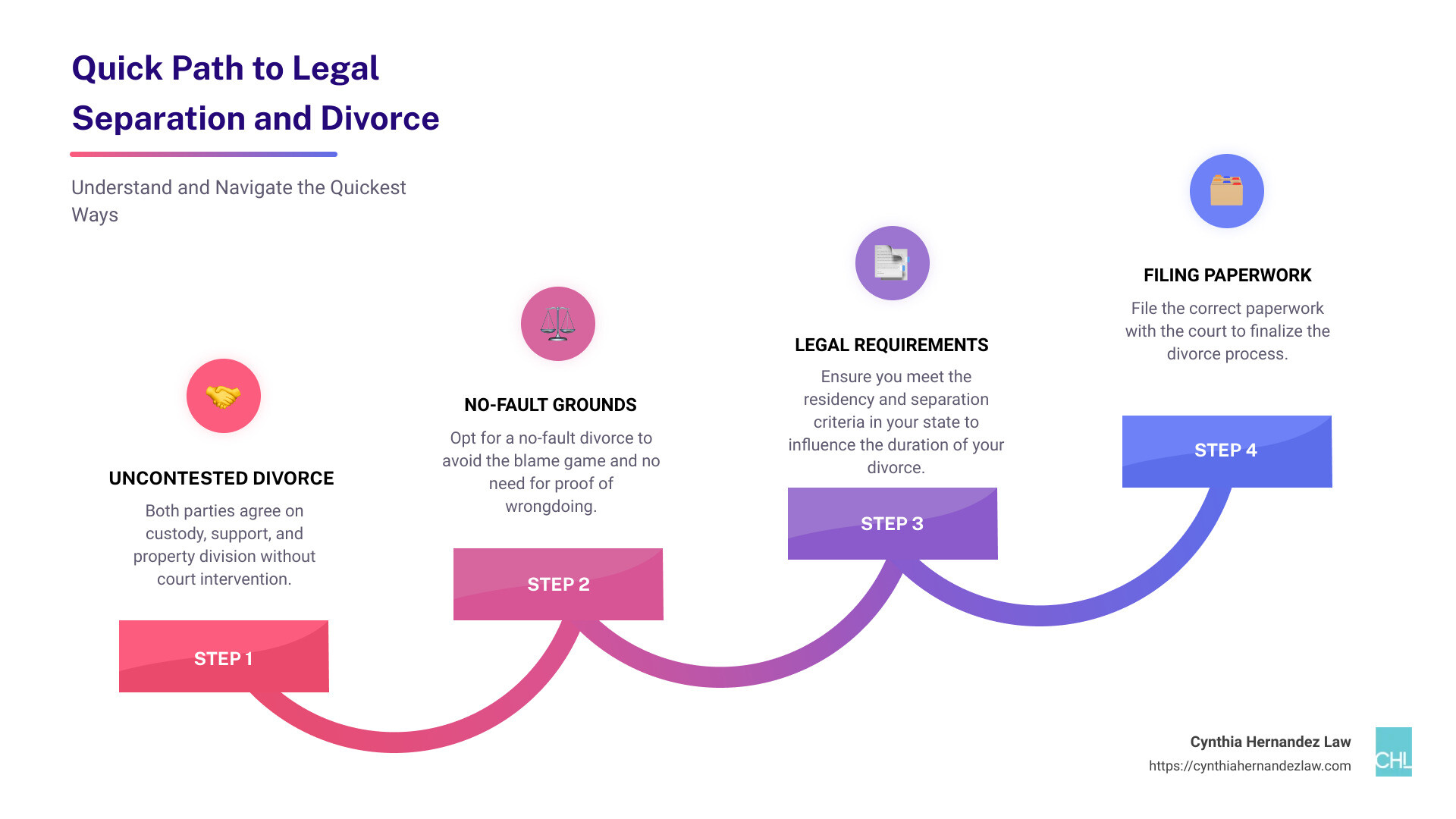 How do I get a quick and easy divorce? (Simple steps for a fast and smooth split)