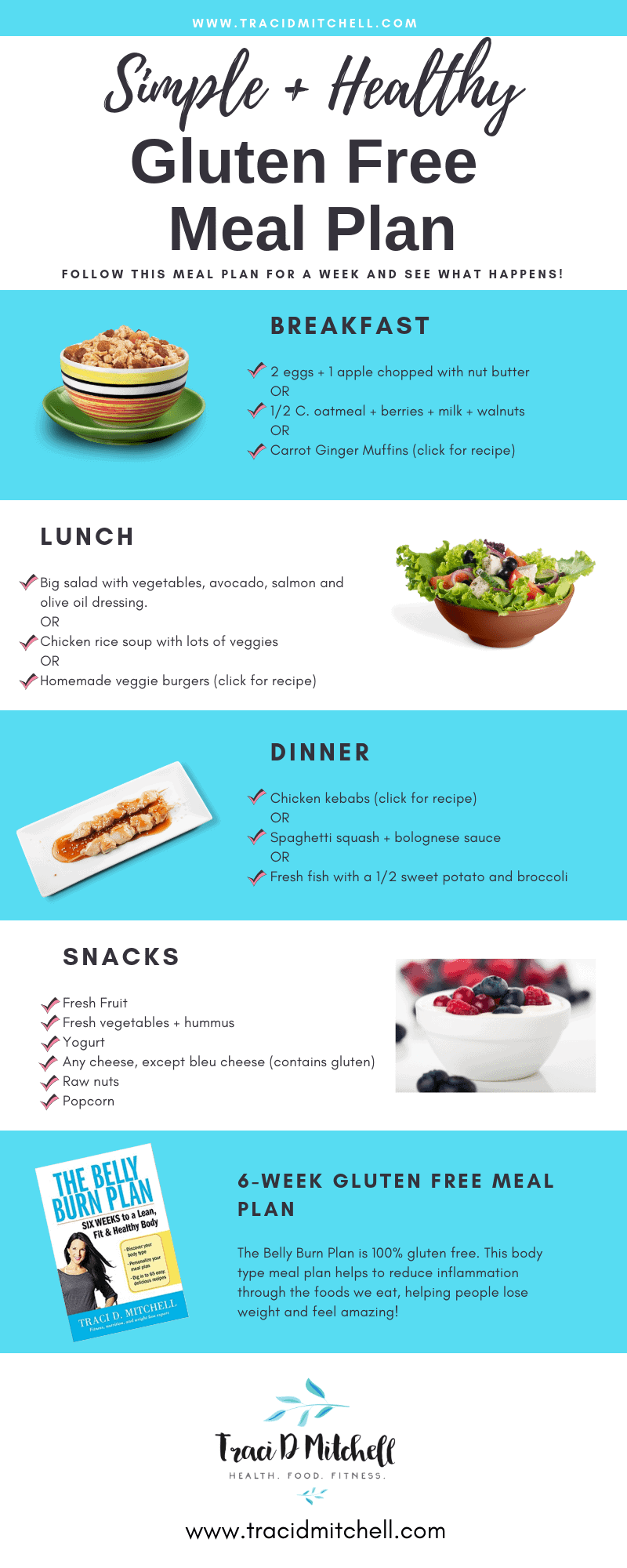 How to start a gluten free diet plan for weight loss? Easy steps for beginners to shed pounds.
