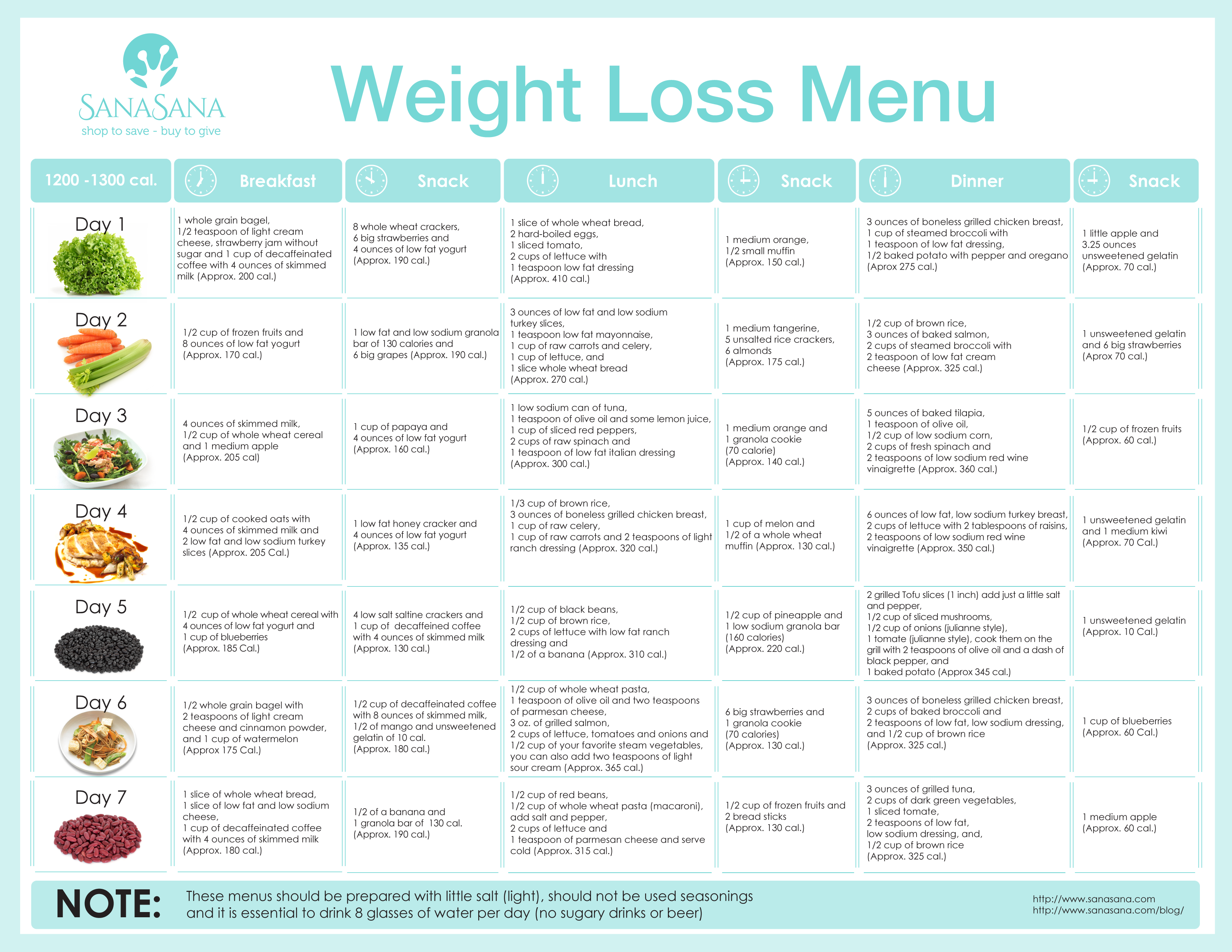 How to start a gluten free diet plan for weight loss? Easy steps for beginners to shed pounds.