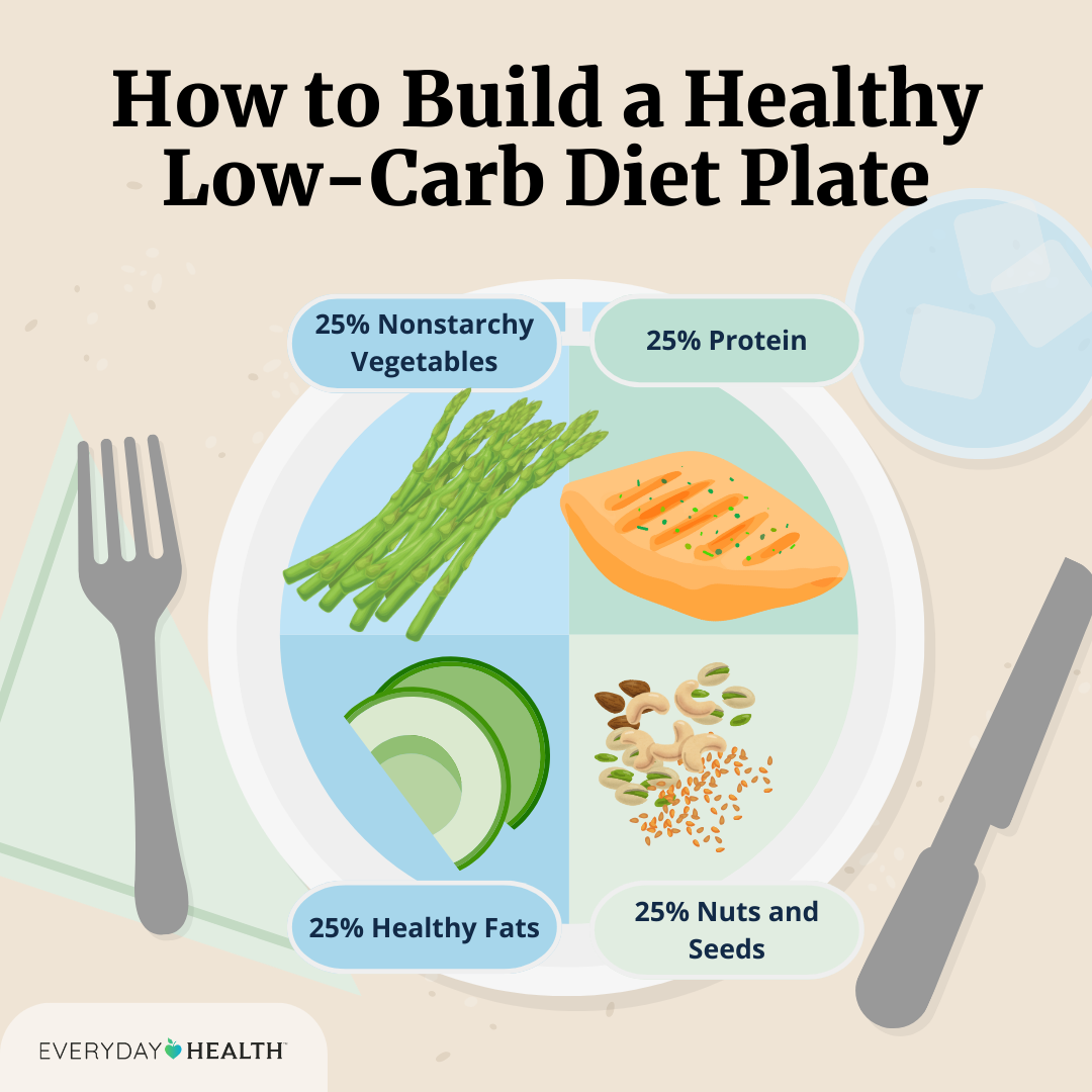 Is a gluten free low carb diet plan effective? See how people get real results fast.