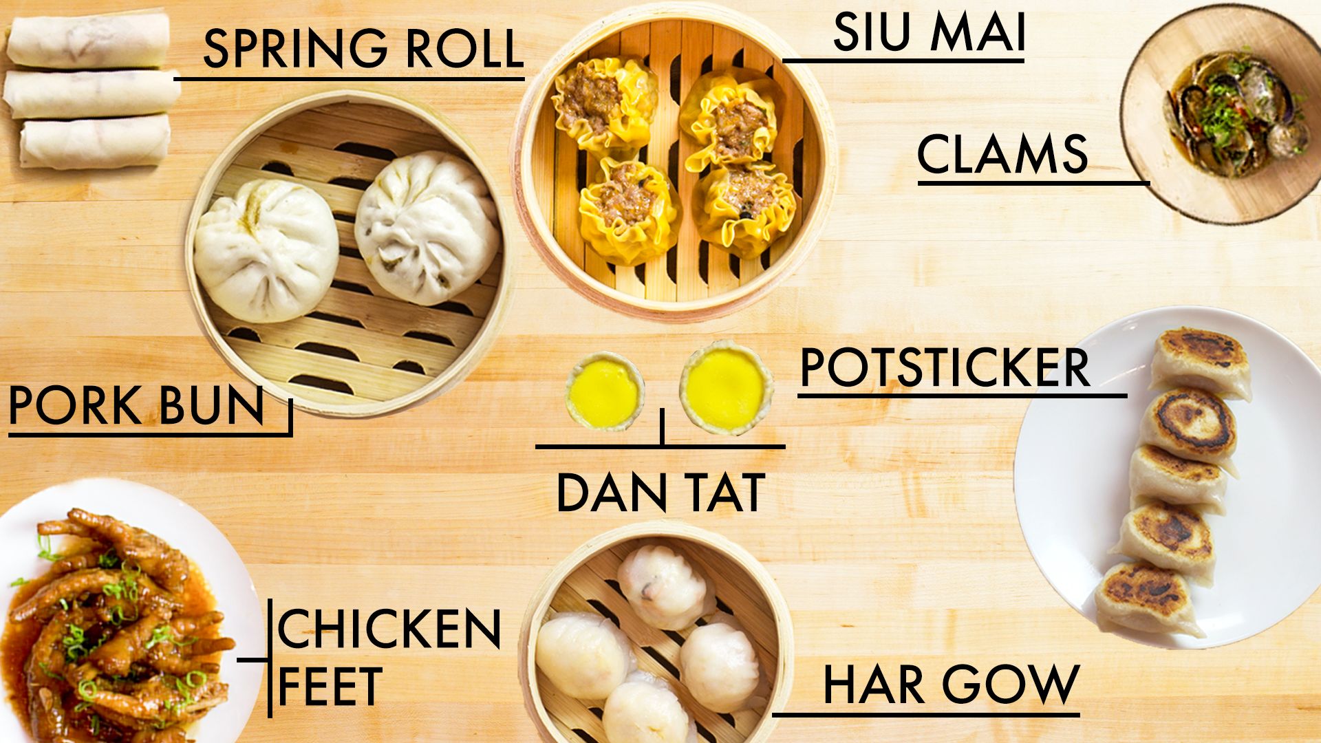 Need helpful dim sum information for beginners? Learn the basics easily right here.