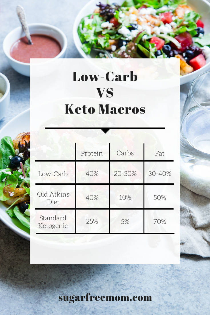 Is a gluten free low carb diet plan effective? See how people get real results fast.