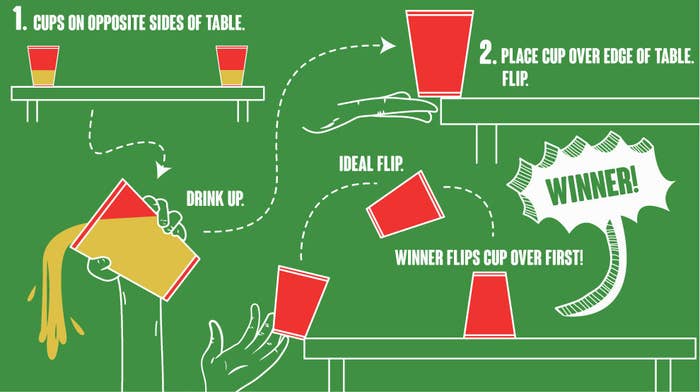 Quick Easy Drinking Games Vs Complex Which Are Better For Parties