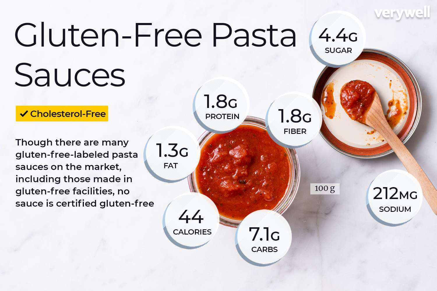 Is store bought gluten free spaghetti sauce actually good? (Find out which ones are worth your money!)