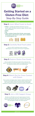 Wondering how to maintain a gluten free diet effectively? Try these 3 smart tricks for success!