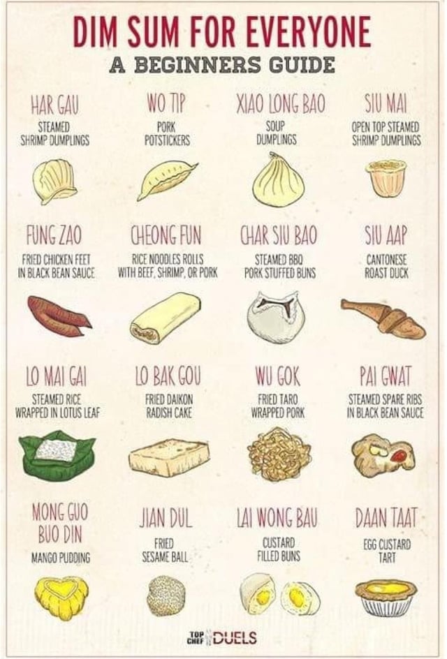 How to Order Hong Xing Dim Sum Easy Step-by-Step Guide