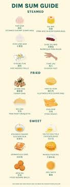 Is Dim Sum Healthy Food? Truth About Calories & Choices