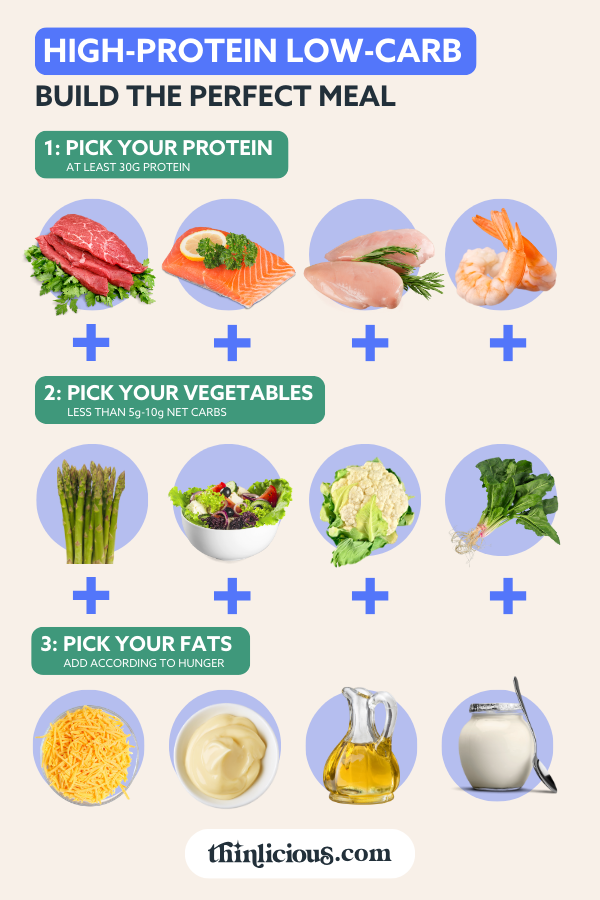 how to use low carb gluten free protein powder? easy diet tips!