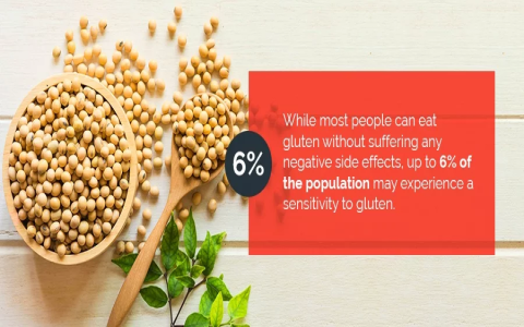 Is Wheat Syrup Gluten Free? Safe Choices for Sensitive Diets
