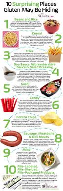 Naturally Gluten Free Foods (Avoid These Common Mistakes Tips)
