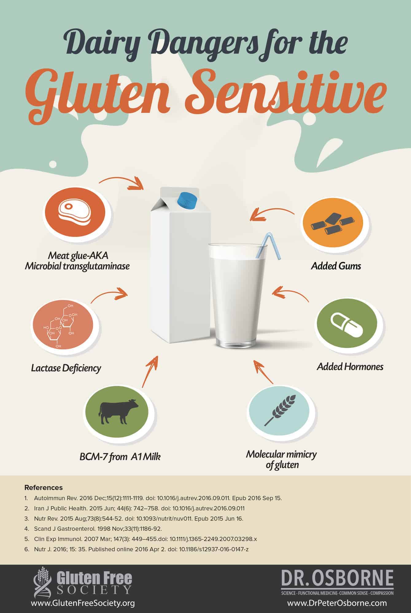 Is Skim Milk Gluten Free? Tips for Buying Truly Gluten-Free Milk.