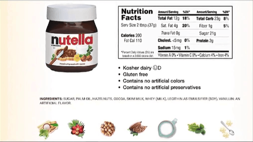 Nutella Gluten Free Status and Ingredient Safety Guide